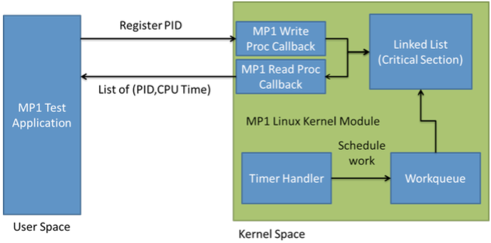 Figure 2: MP1 Architecture Overview