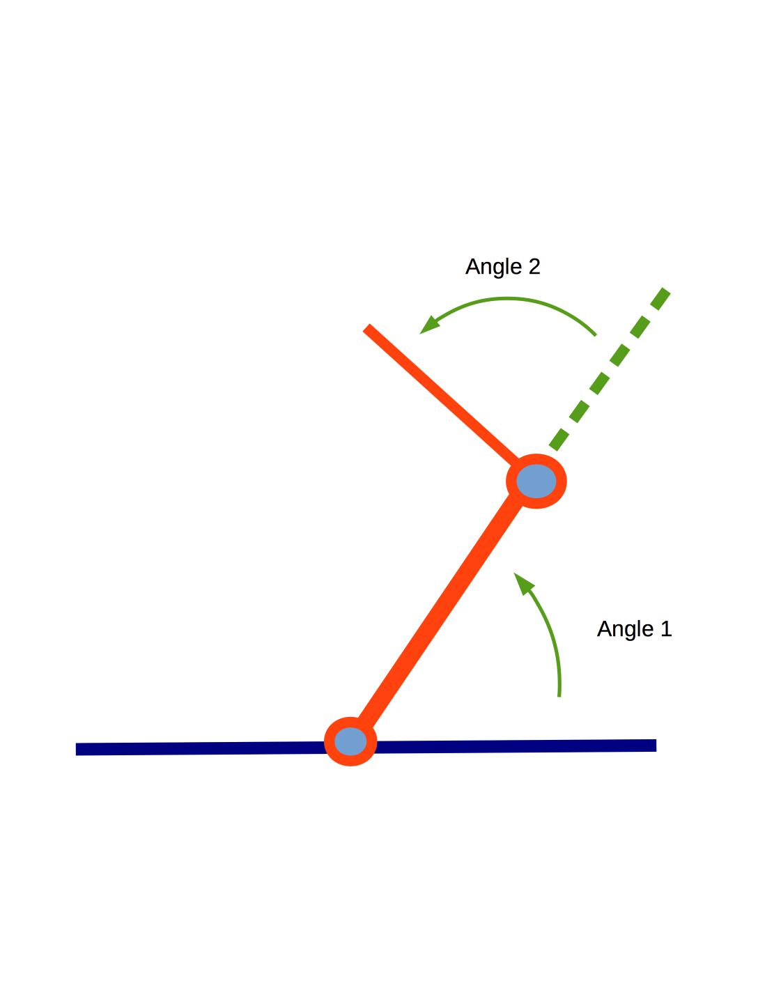 CS440/ECE448 Assignment 2