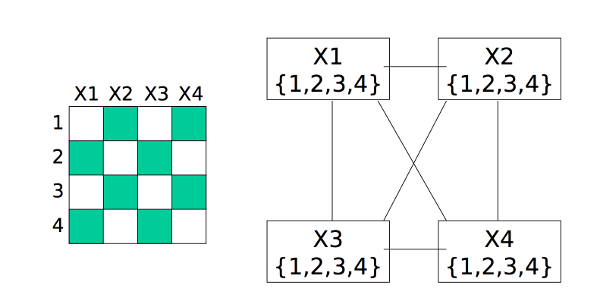 CS440/ECE448 Assignment 2