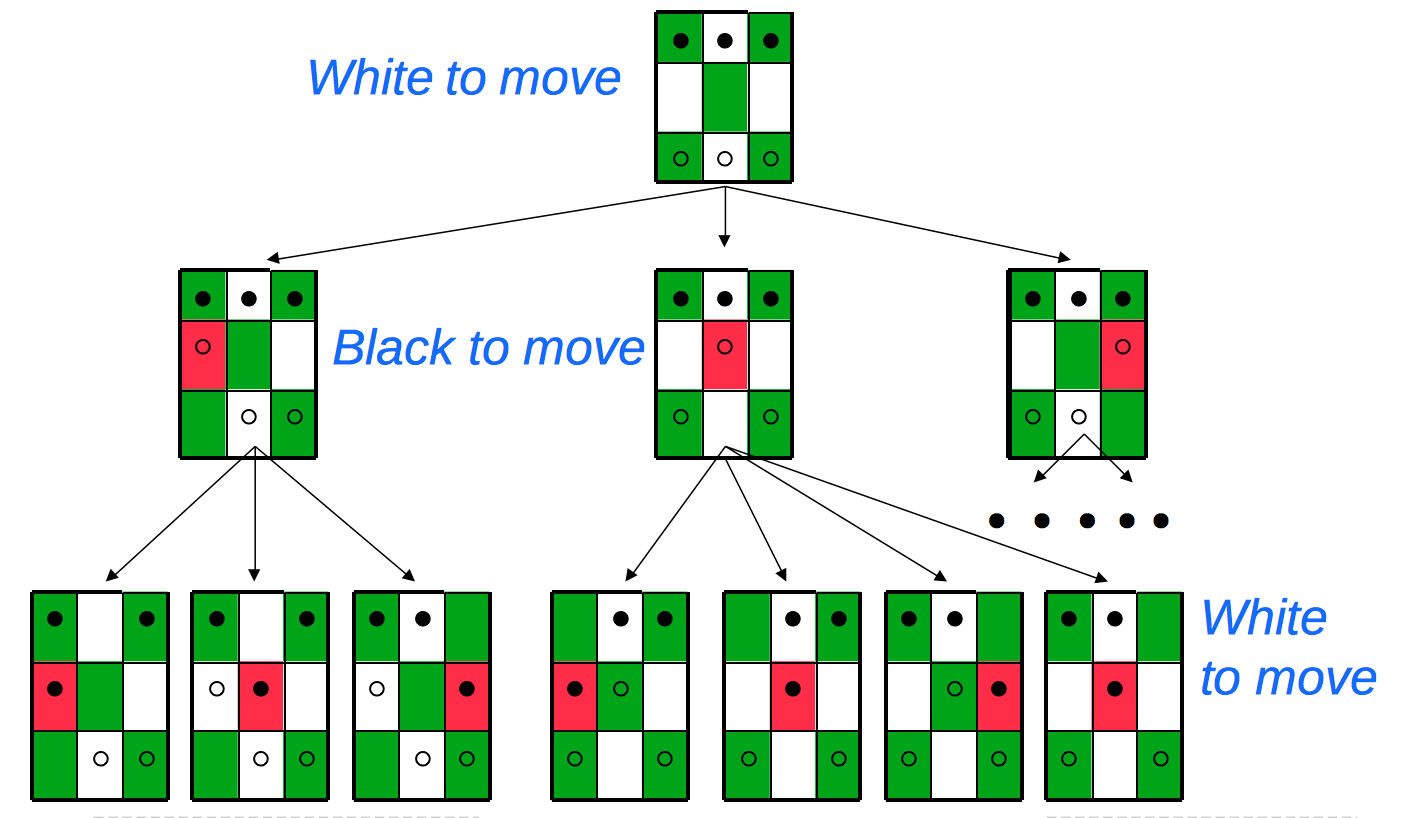 How do sites of online chess gaming, like flyordie, analyze our moves to  determine if the player is using a software like chess master? - Quora