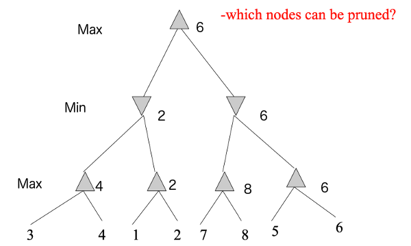 How To Solve The Expert Chessle In 2-3 Guesses 