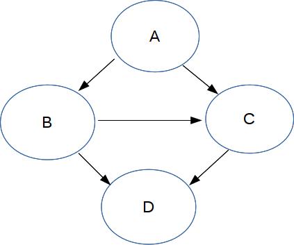 connection added between B and C
