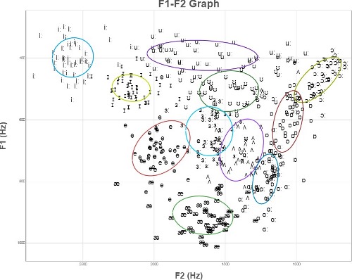2D plot after normalization shows clearer clusters
