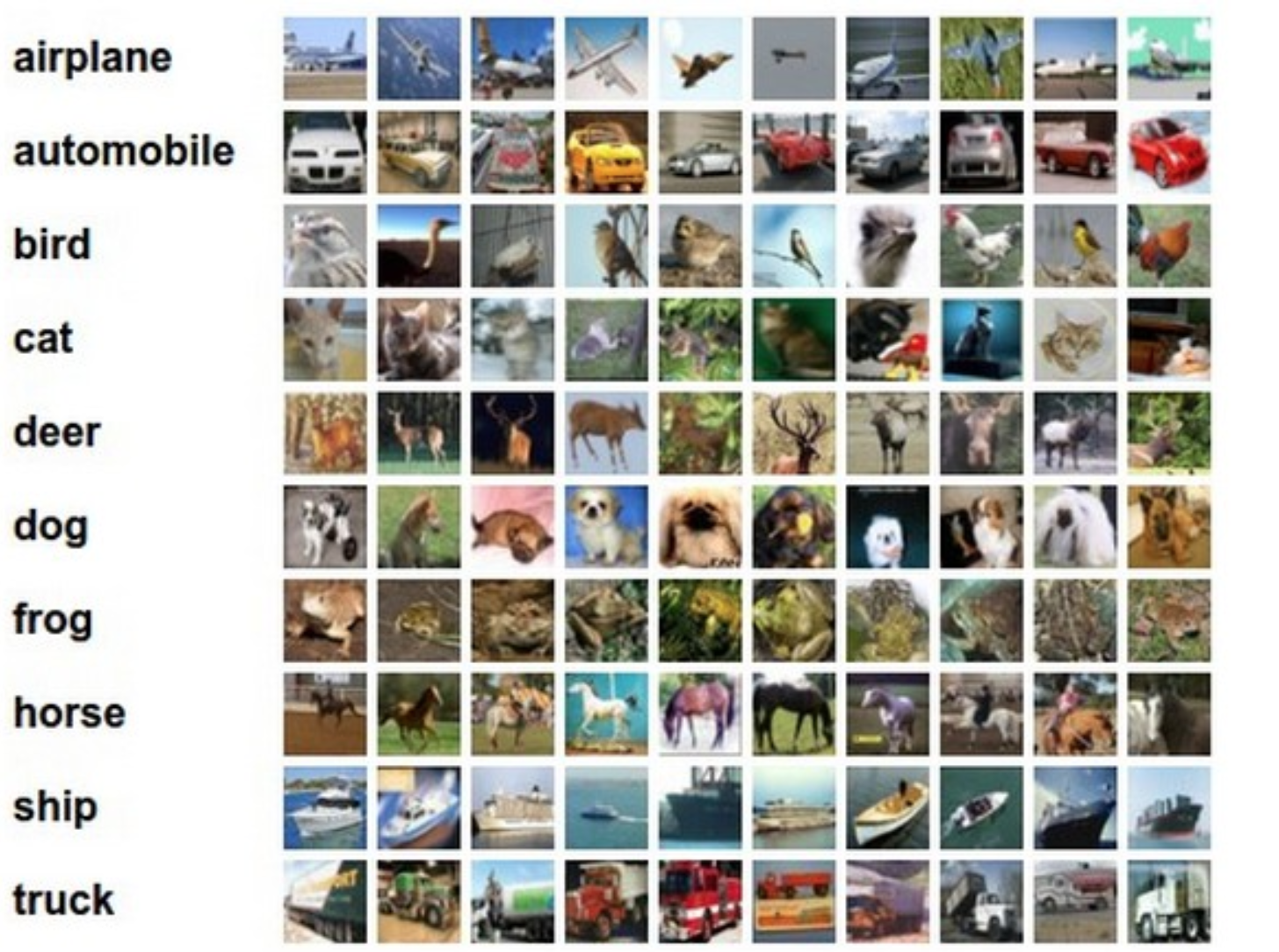 dataset of 2D images belonging to 10 classes