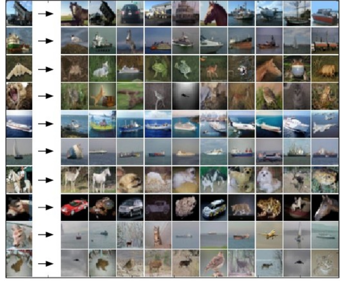 10 nearest neighbors for some CFAR-10 images