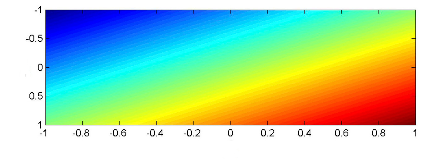 2D positions mapped linearly into an output color value