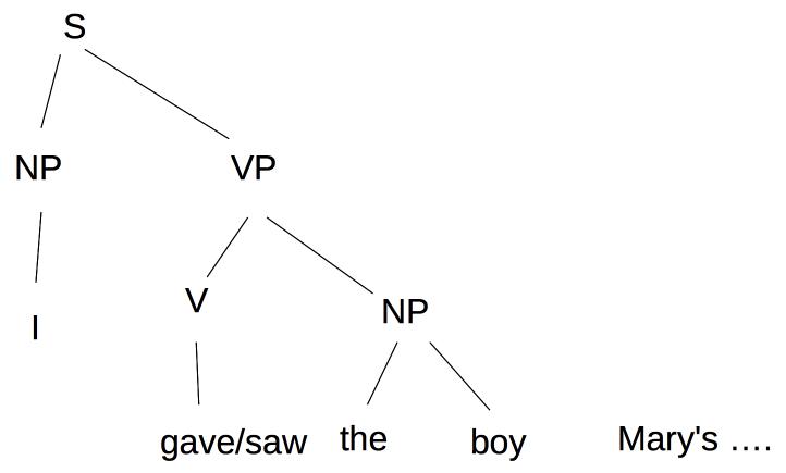 a small parse tree and the next incoming word