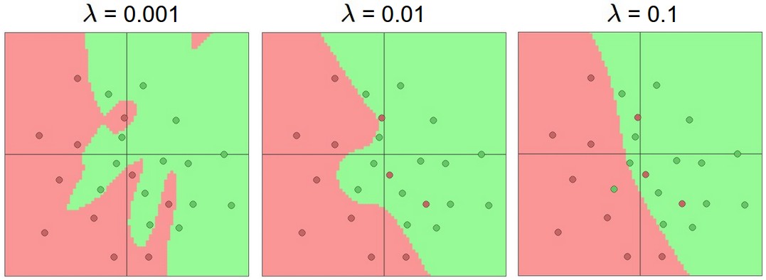 larger values of the regularization parameter lambda produce
	    smoother output boundaries