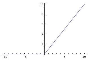 graph of a relu function, zero if input negative;
	    x=y if input positive