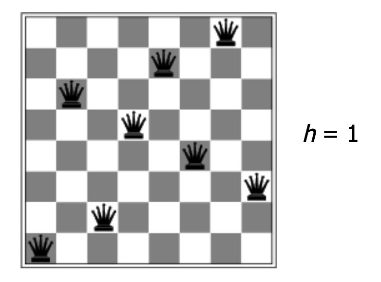 Problem 8-queens configuration