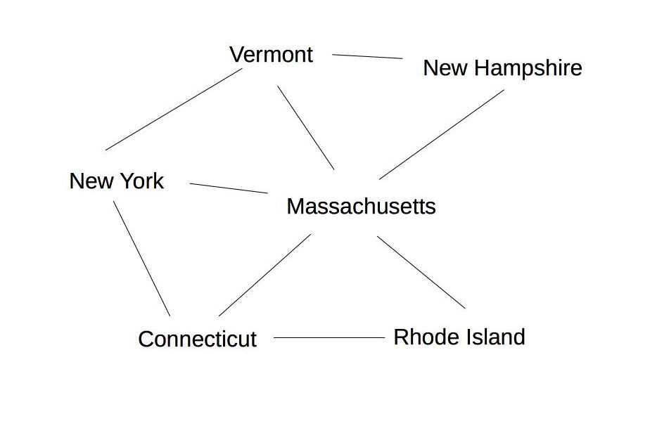 adjacency graph of six New England states