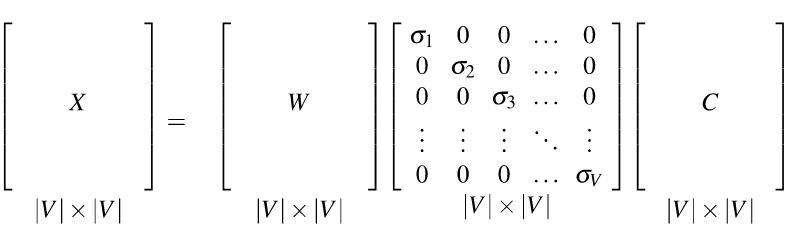 SVD decomposition of matrix