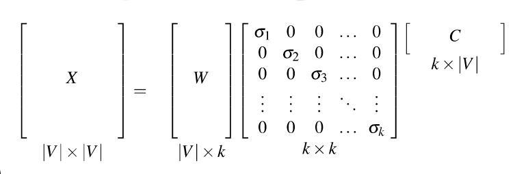 modified SVD, keeping only k dimensions with largest diagonal values