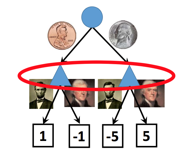 merging two states to model uncertainty