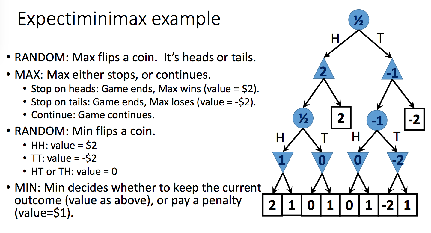 expectiminimax computation for tiny toy example