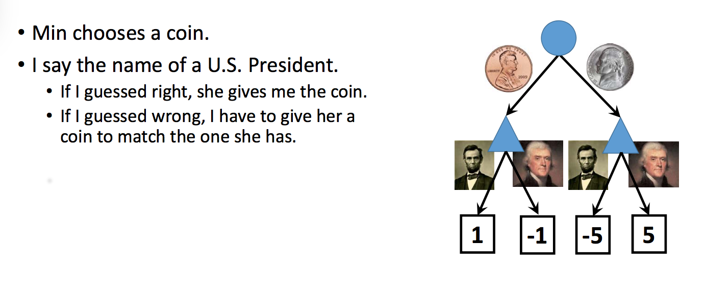 a tiny game with hidden information about a coin toss