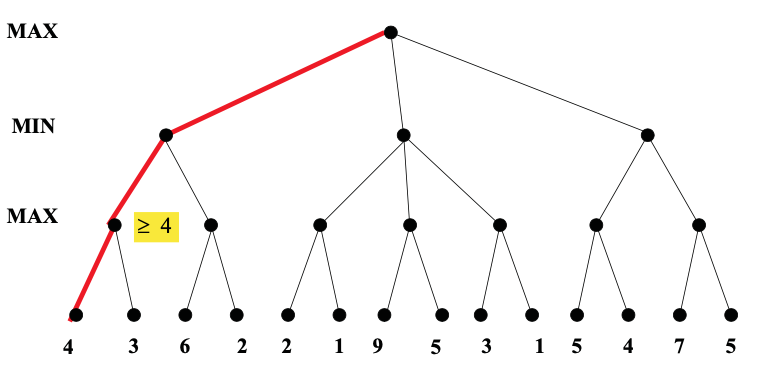 values computed for lefthand side