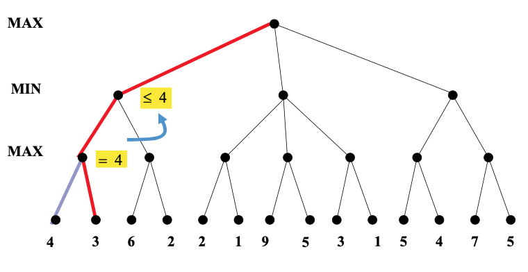 update for value second from left