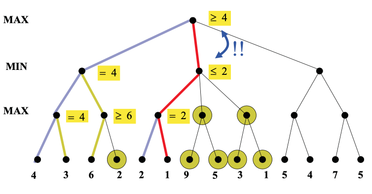 whole middle branch useless
