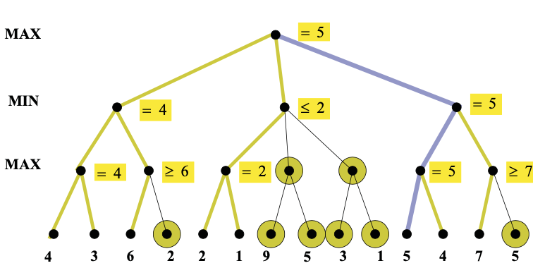 three of four nodes are worth exploring in righthand branch