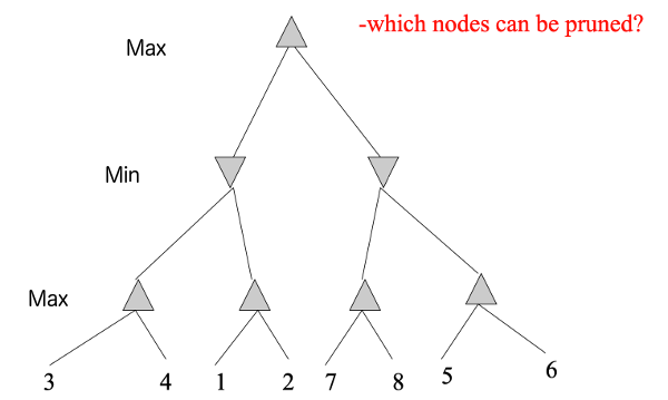 height 3 tree with sample values at bottom