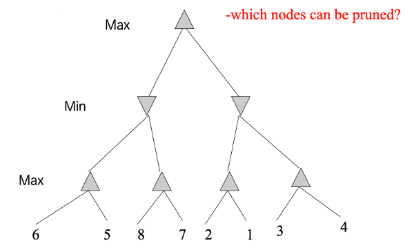 mirror reversal of same tree