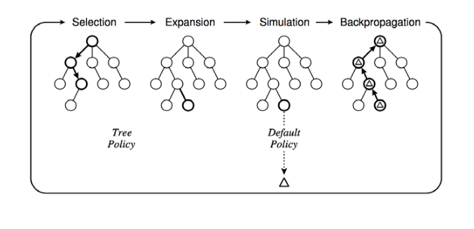 growing a single path from bottom of a tree