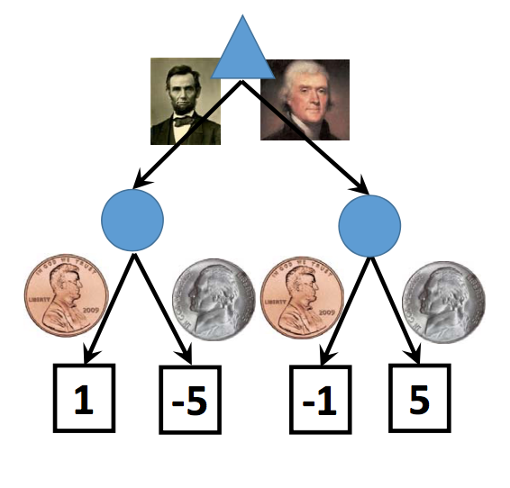 restructure tree to move stochastic nodes lower