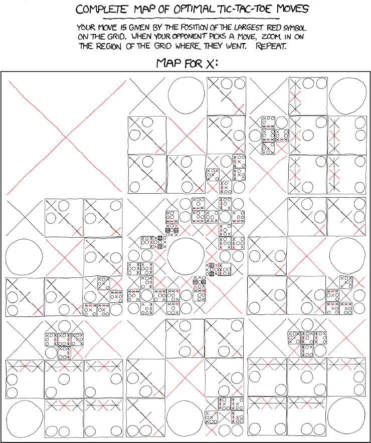 amusing diagram of entire optimal strategy for tic-tac-toe