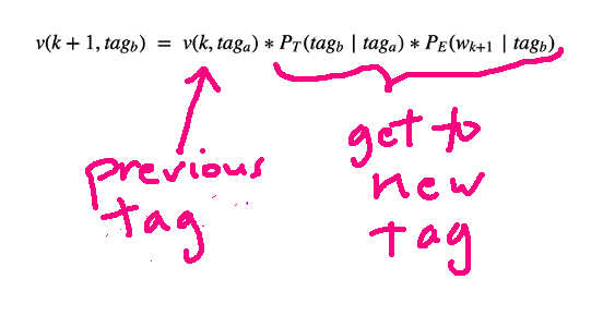 labelling the two parts of the equation, see text