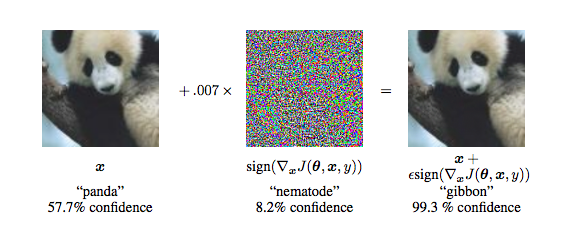 adding noise to a panda image makes it mislabelled as a gibbon