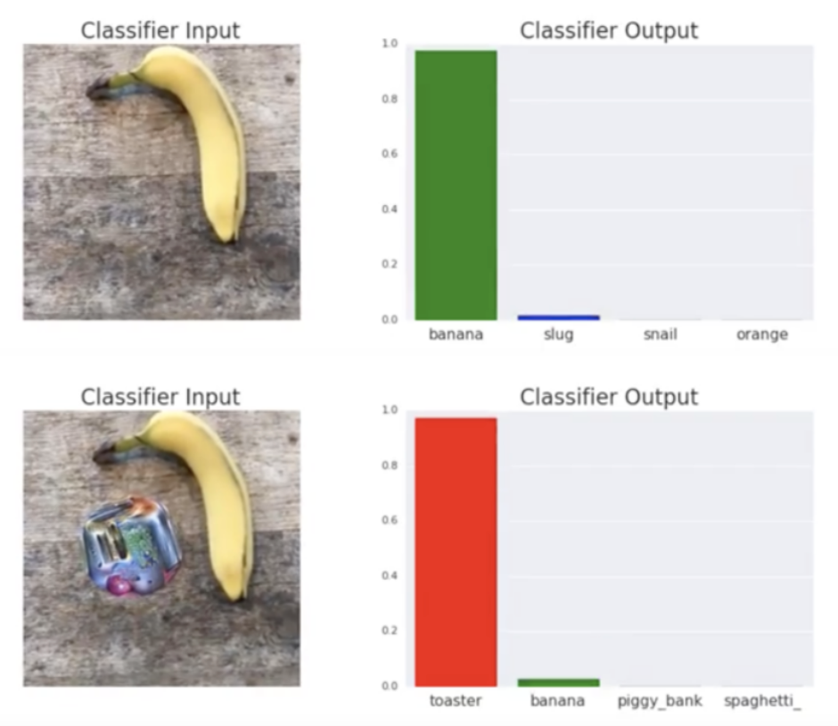 a patch of nonsense colors makes nearby banana get labelled as toaster