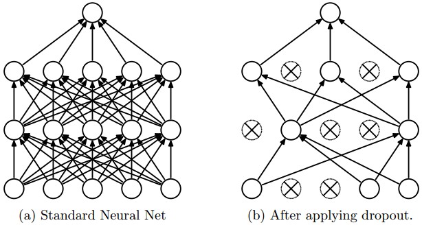 symmetry can be broken by idling random units in each training step