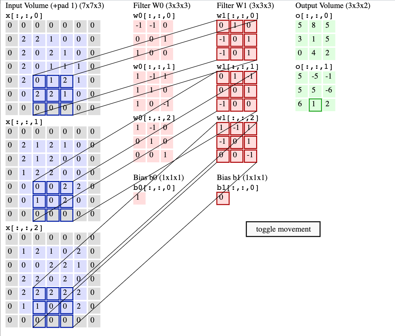 interactive demo of a convolutional layer