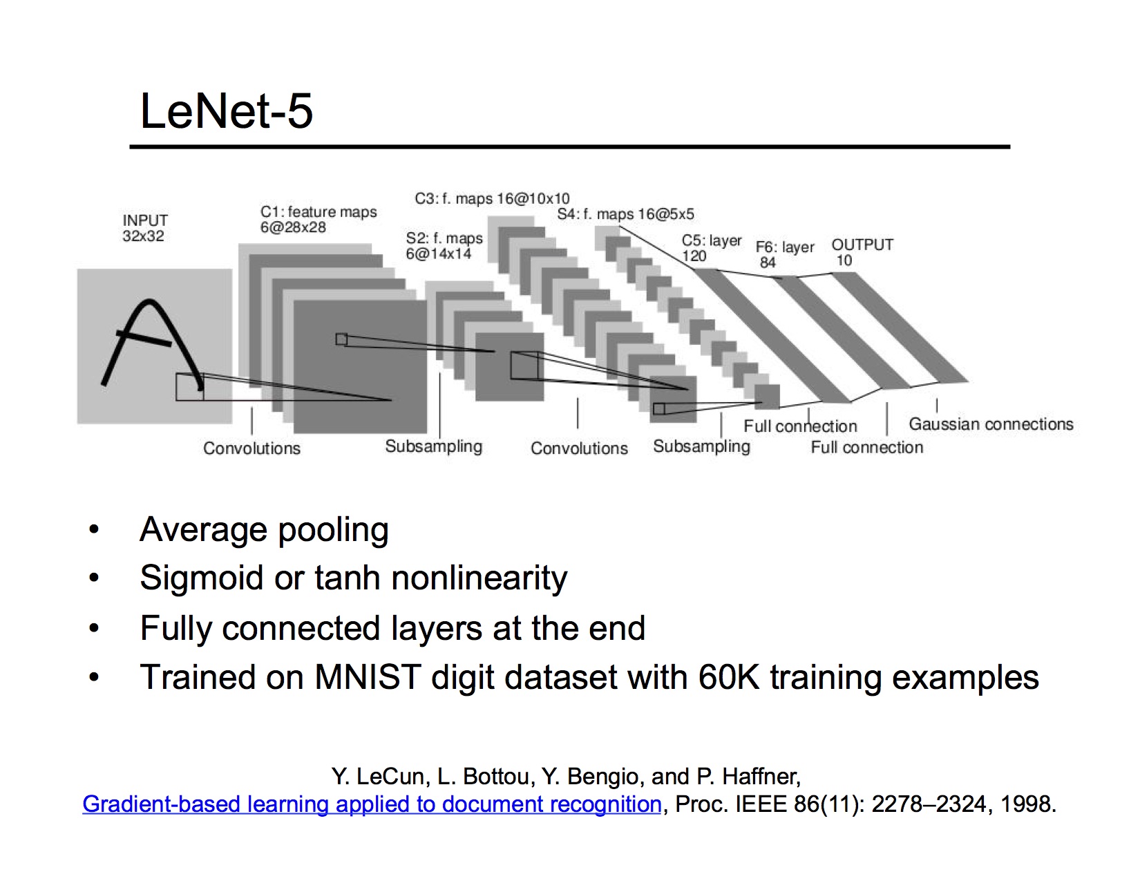 architecture drawing of LeNet-5: convolutional layers early,
	    followed by fully-connected layers