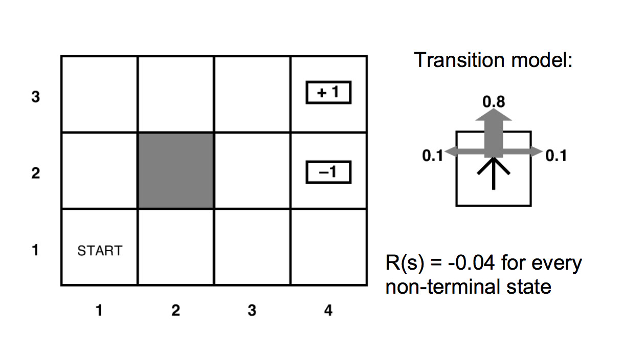 simplified diagram of 3x4 world