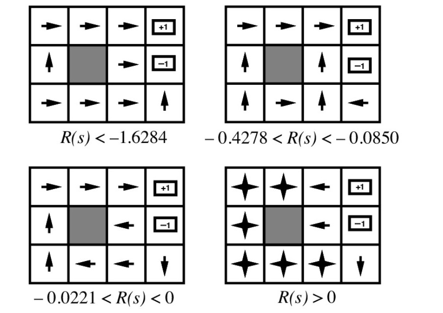 varying background reward changes pattern of best moves