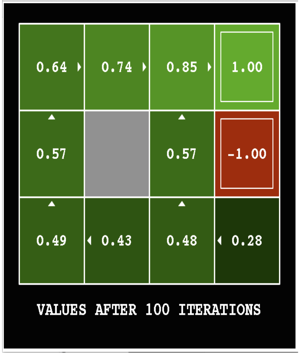 after 100 iterations
