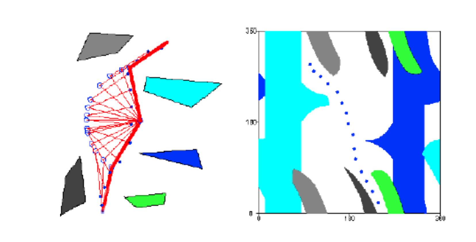 path of 2-link arm moving around obstacles, in normal 2D and configuration space