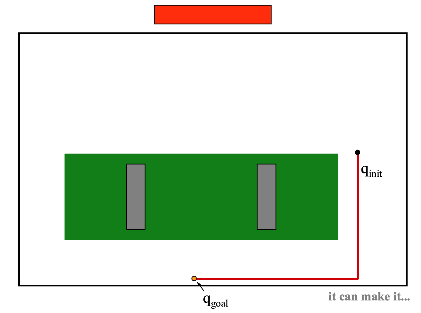 configuration space obstacles for two bars, with robot horizontal