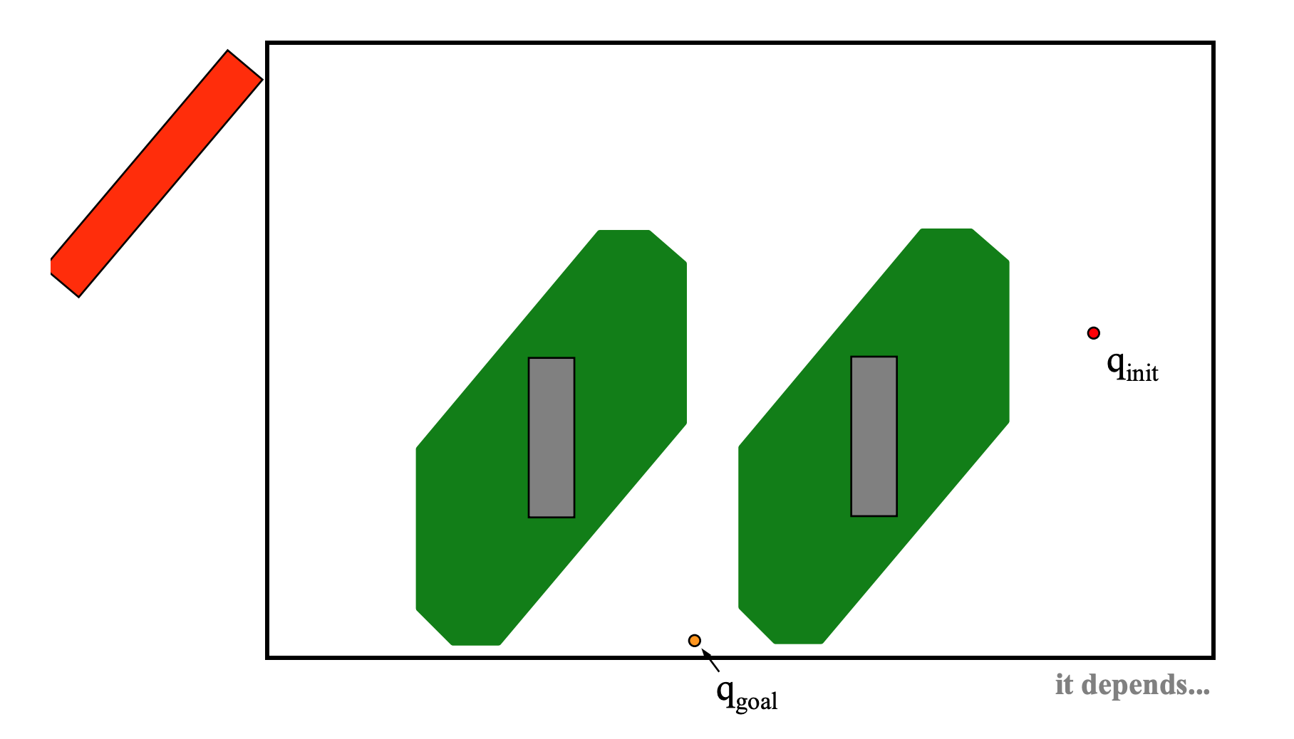 configuration space obstacles for two bars, with robot diagonal