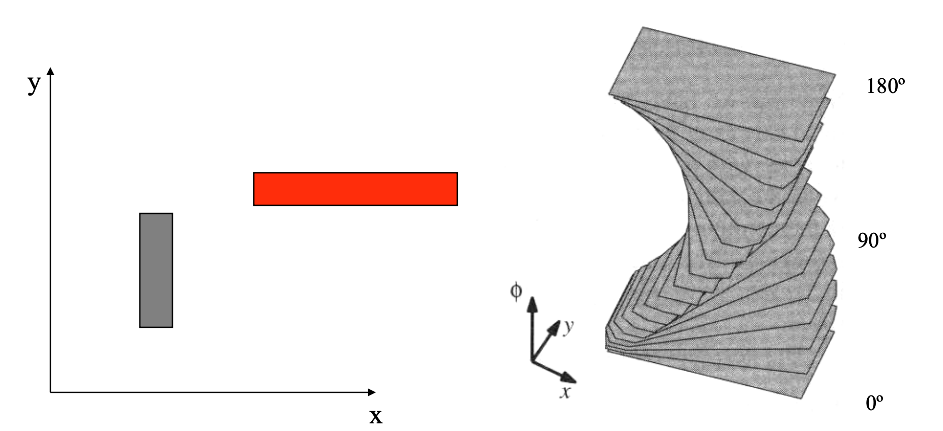 3D picture of full configuration space obstacle for one bar
