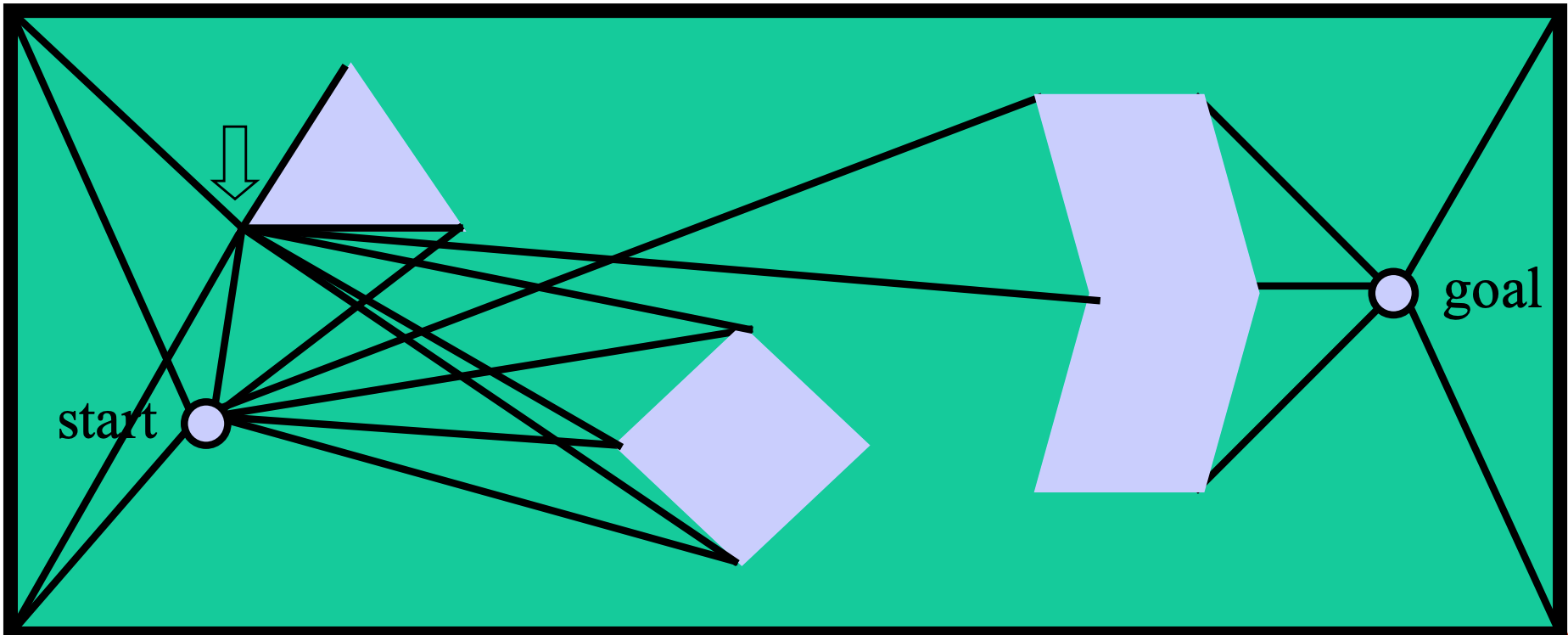 add paths from corners to corners