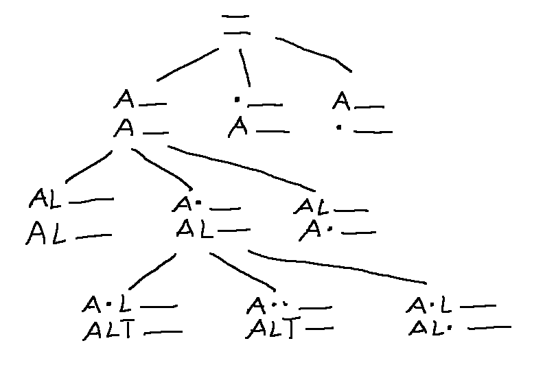 picture of search tree for edit distance.  Best to just see text