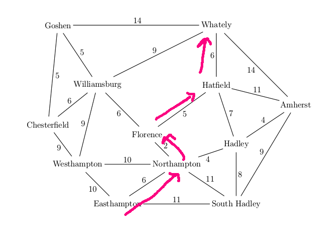best route to Whately (19 miles)