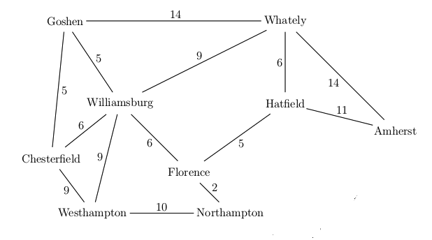 slightly modified map for UCS example