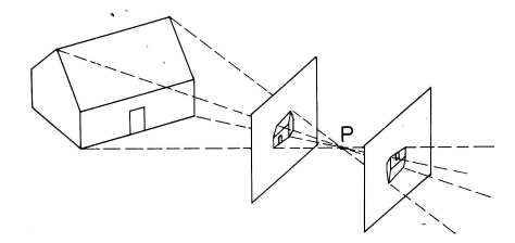 pinhole camera