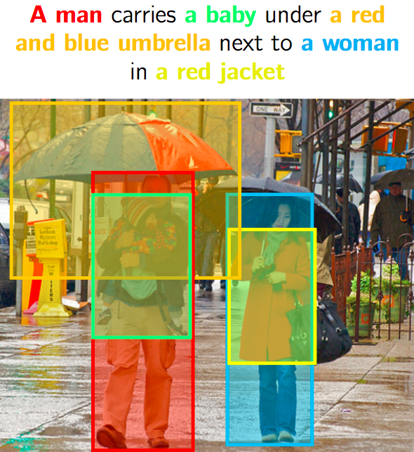 complex scene with bounding boxes for three people and two objects