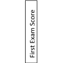 First Exam Score