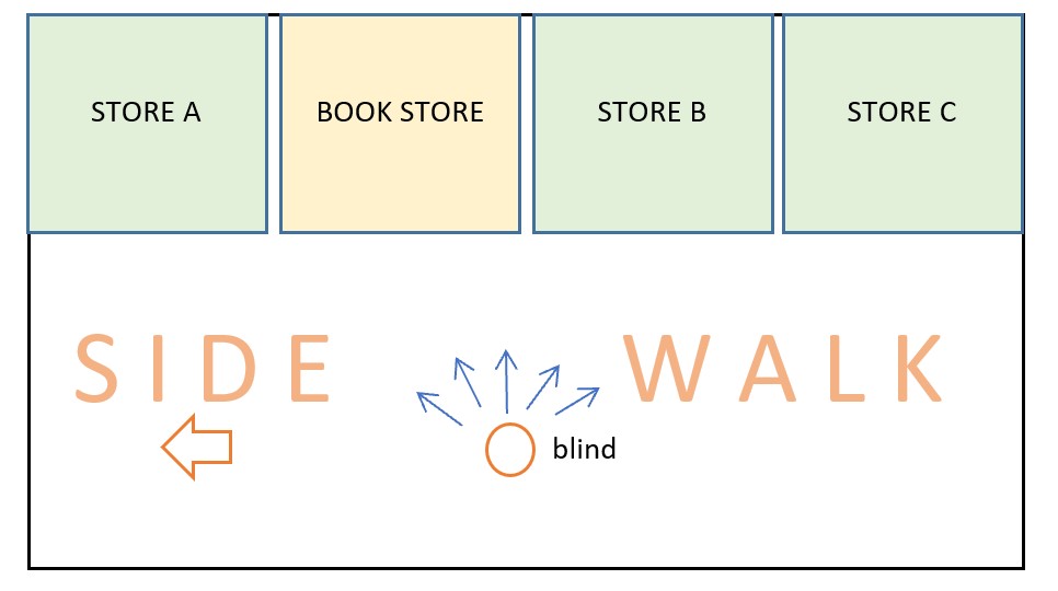 A Wearable Device Outputting Scene Text For Blind People